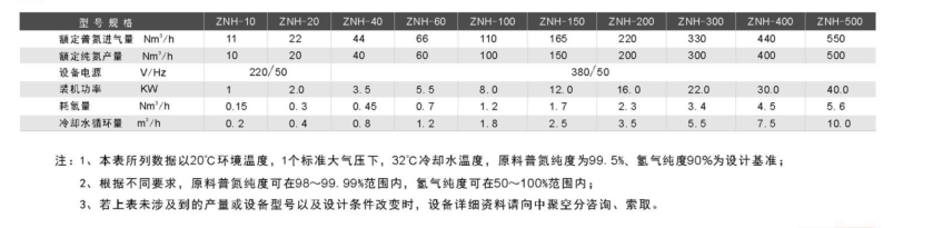 小型微熱吸干機(jī)制造廠商