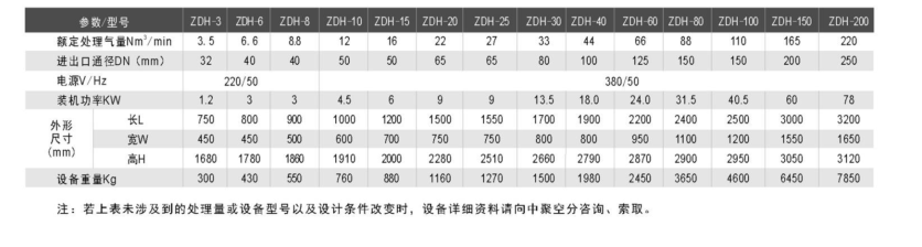 專業(yè)空分設備批發(fā)價格