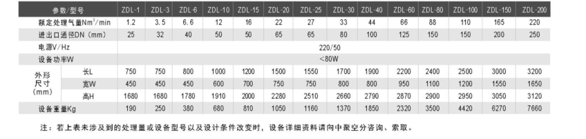 專業(yè)微熱吸附式干燥機價格