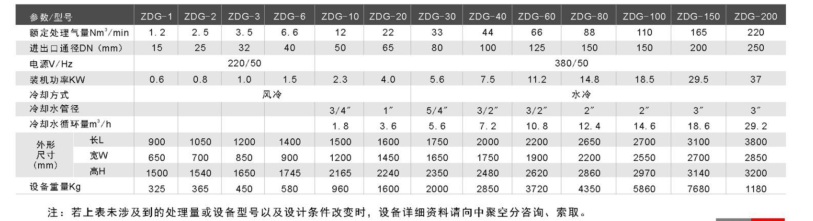 專業(yè)制氮機價格批發(fā)